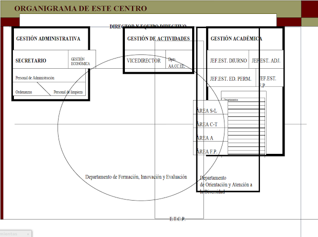 organigrama de un centro escolar